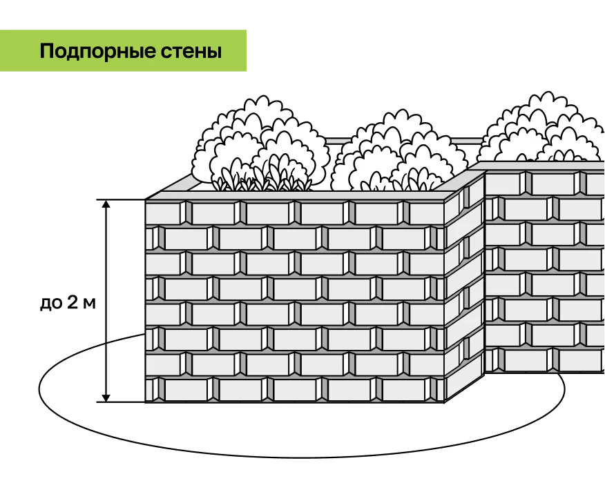 Подпорная стена.png Подпорная стена.png